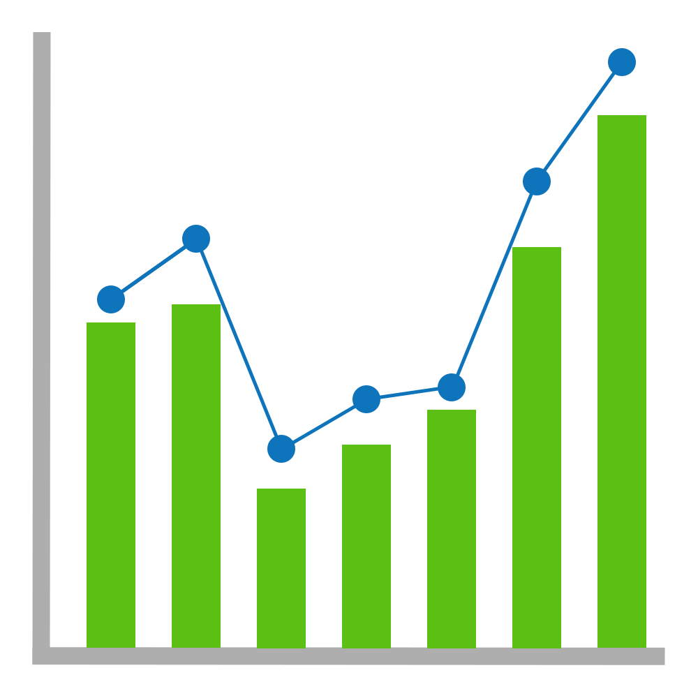 barchart